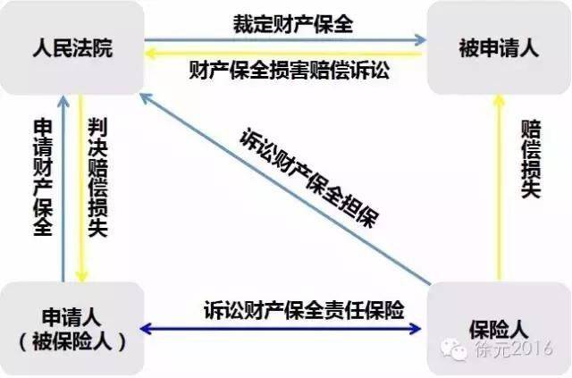 鑫融基担保